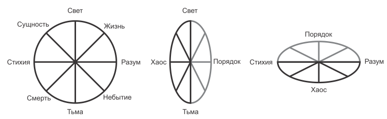 Бальтазар. Магический практикум. (СИ) - Алексей Александрович Пряжников